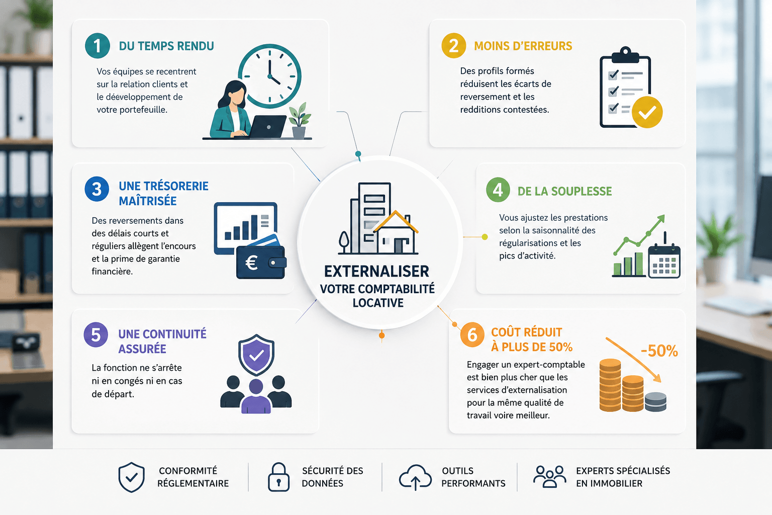 Pourquoi-externaliser-votre-comptabilite-immobiliere