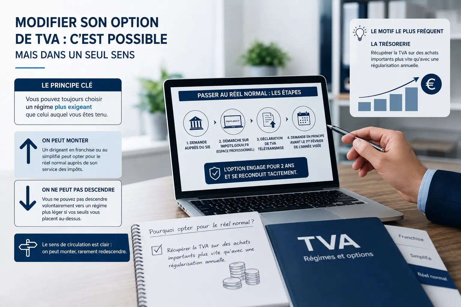 Comment changer son option de TVA, et quand ?