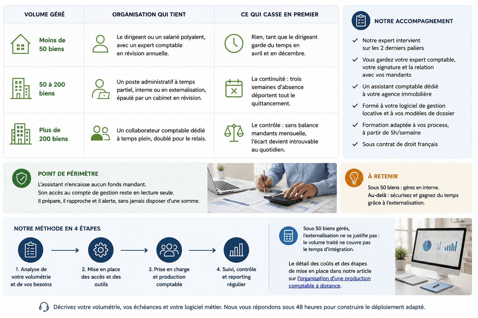 Renforcer ou externaliser votre comptabilité immobilière